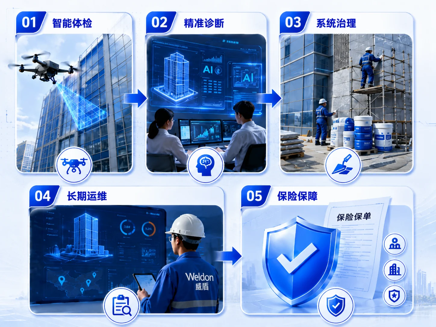 Whole-lifecycle protection system for urban buildings